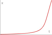 Ease In Exponential Curve