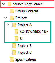Image showing Source Root Folder